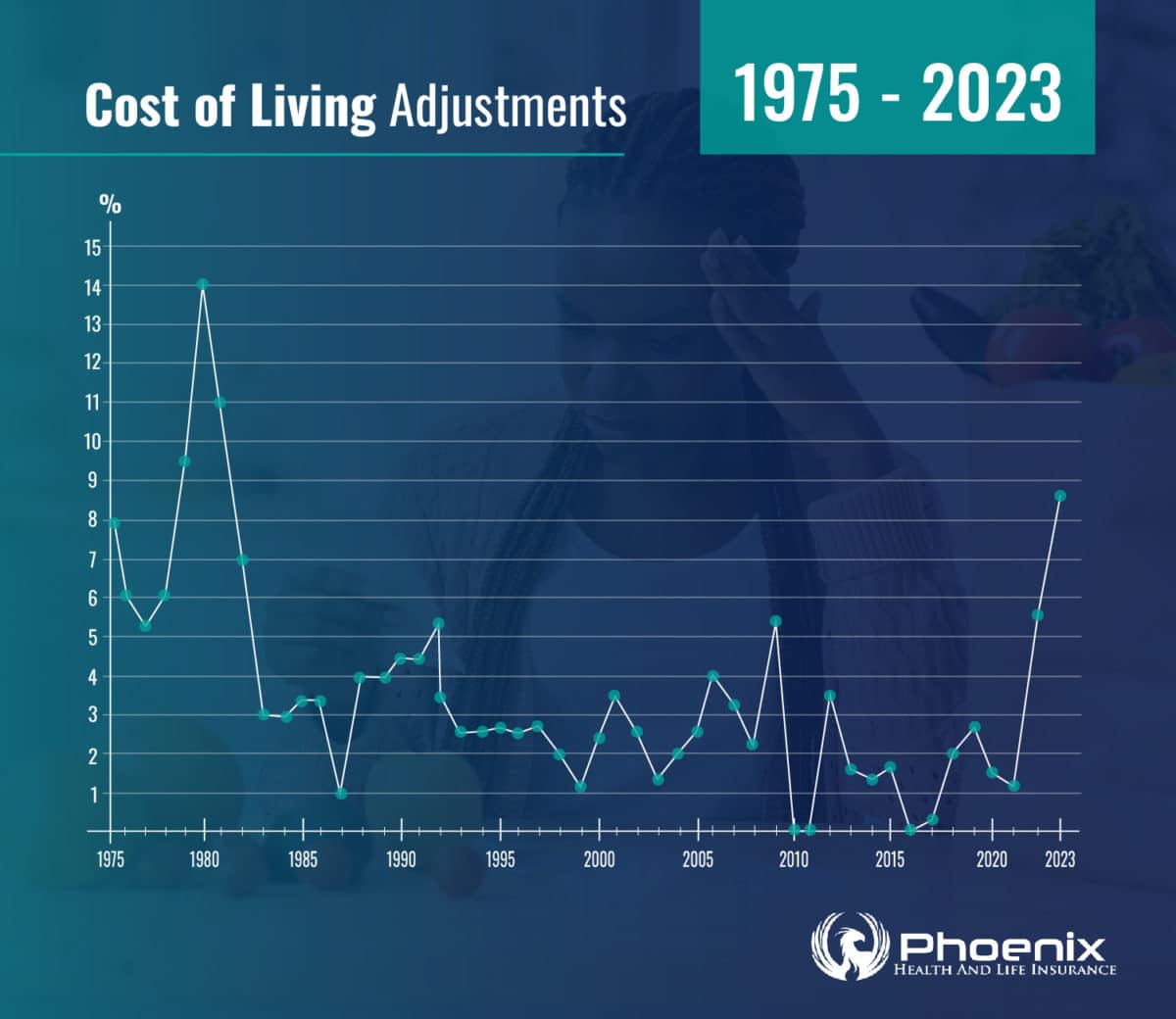 Current Cost Of Living Increase 2024 Texas Franny Roanne